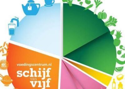 Achtergronden schijf van vijf