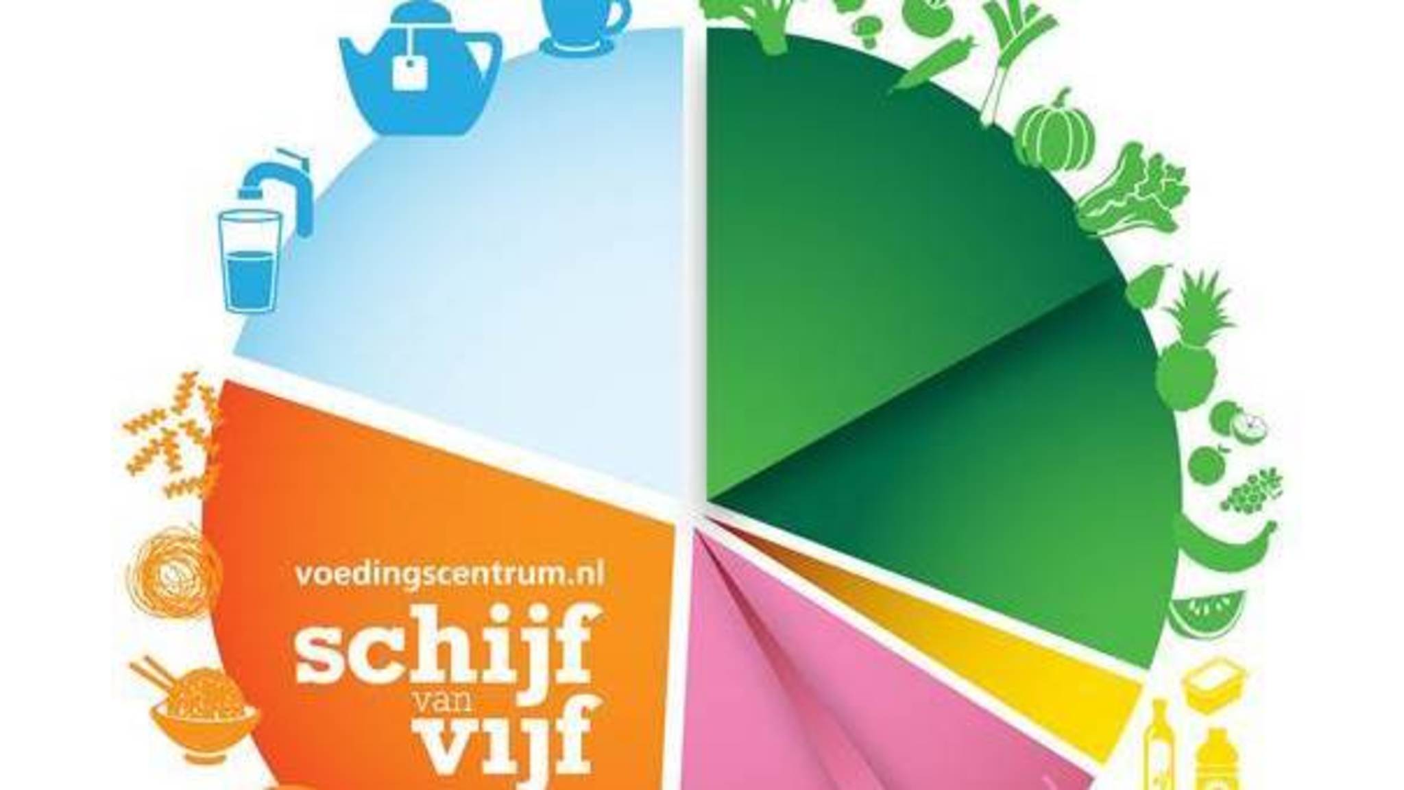 Schijf van vijf Sjoerd van Berge Henegouwen